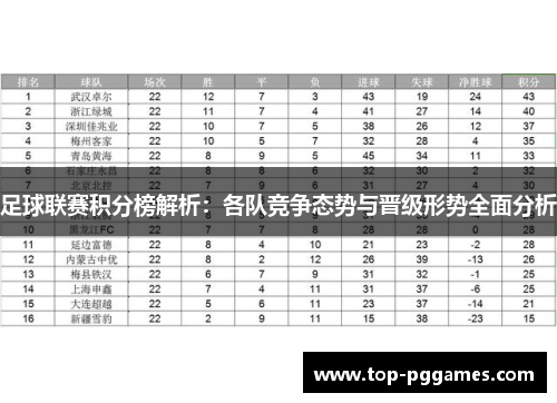 足球联赛积分榜解析：各队竞争态势与晋级形势全面分析