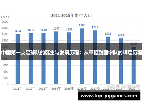 中国第一支足球队的诞生与发展历程：从草根到国家队的辉煌历程