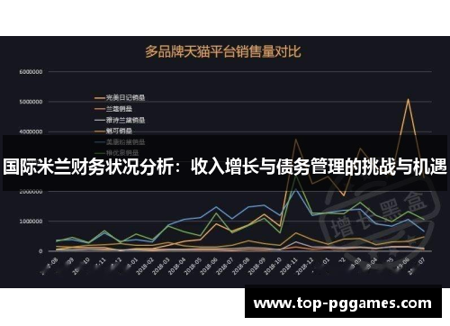 国际米兰财务状况分析：收入增长与债务管理的挑战与机遇