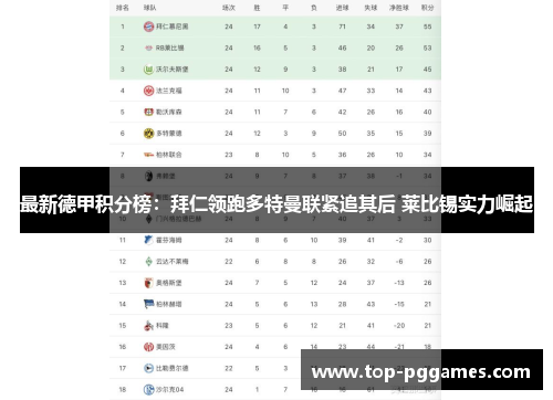 最新德甲积分榜：拜仁领跑多特曼联紧追其后 莱比锡实力崛起