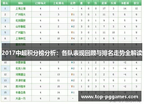 2017中超积分榜分析：各队表现回顾与排名走势全解读