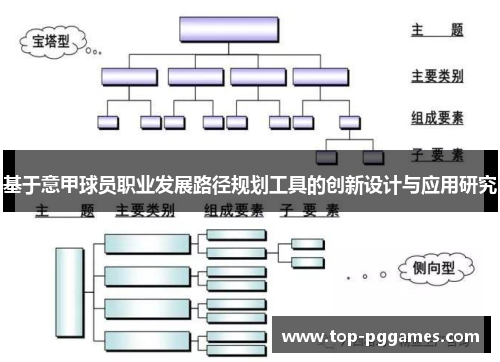 基于意甲球员职业发展路径规划工具的创新设计与应用研究