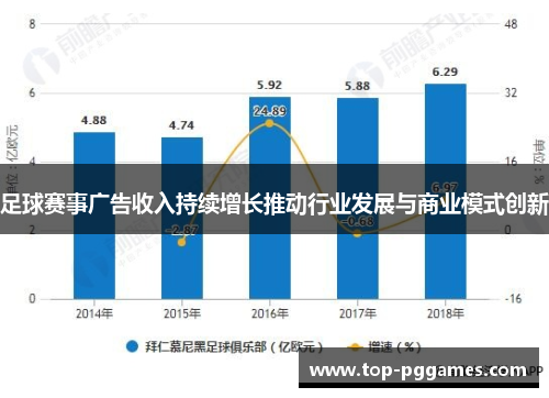 足球赛事广告收入持续增长推动行业发展与商业模式创新