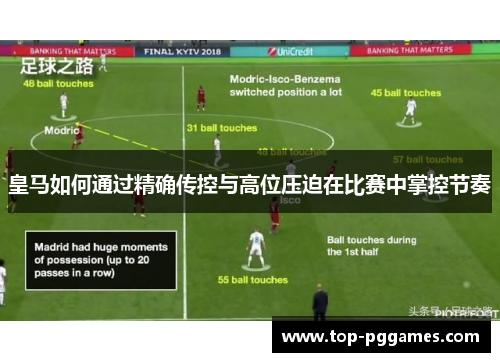 皇马如何通过精确传控与高位压迫在比赛中掌控节奏