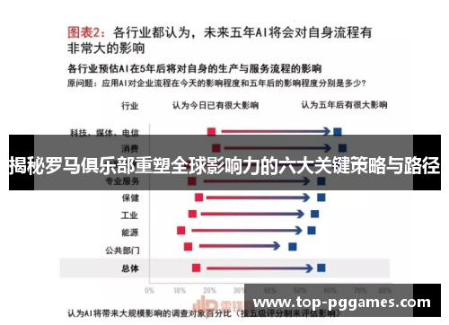 揭秘罗马俱乐部重塑全球影响力的六大关键策略与路径