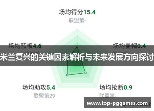 米兰复兴的关键因素解析与未来发展方向探讨