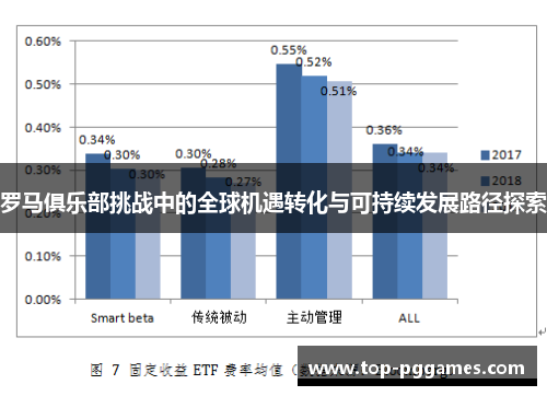 罗马俱乐部挑战中的全球机遇转化与可持续发展路径探索