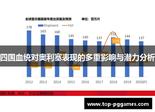 四国血统对奥利塞表现的多重影响与潜力分析