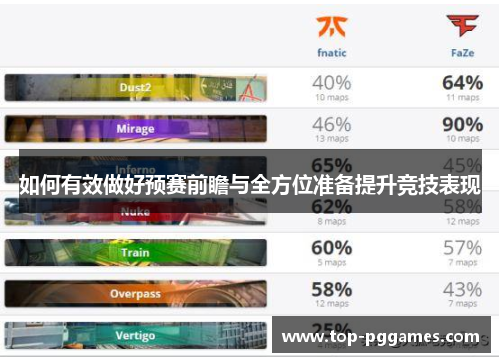 如何有效做好预赛前瞻与全方位准备提升竞技表现