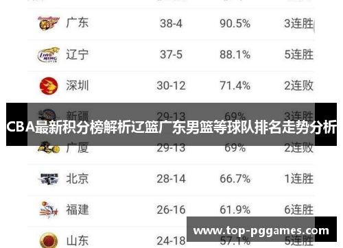 CBA最新积分榜解析辽篮广东男篮等球队排名走势分析