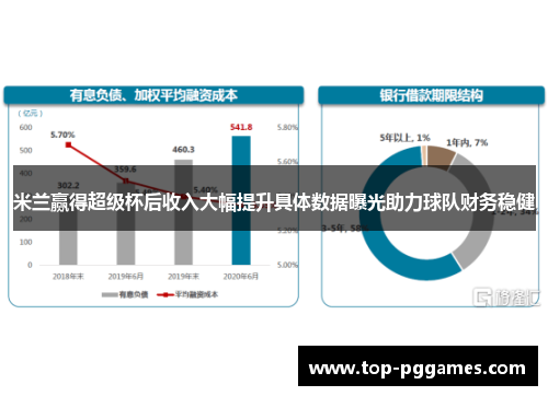 米兰赢得超级杯后收入大幅提升具体数据曝光助力球队财务稳健