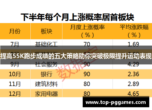 提高55K跑步成绩的五大策略助你突破极限提升运动表现