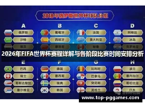 2026年FIFA世界杯赛程详解与各阶段比赛时间安排分析