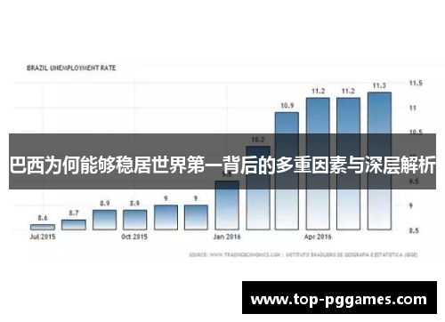 巴西为何能够稳居世界第一背后的多重因素与深层解析