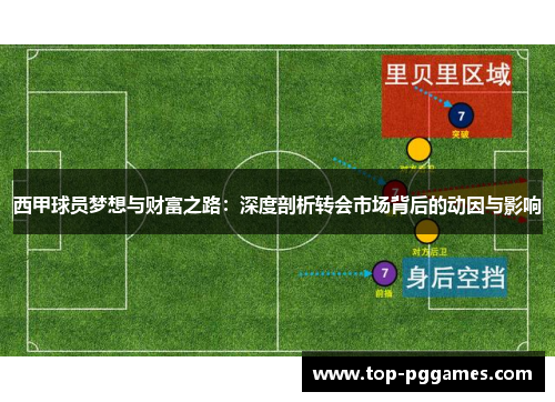 西甲球员梦想与财富之路：深度剖析转会市场背后的动因与影响