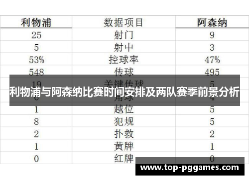 利物浦与阿森纳比赛时间安排及两队赛季前景分析