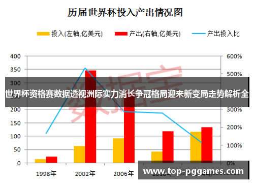 世界杯资格赛数据透视洲际实力消长争冠格局迎来新变局走势解析全