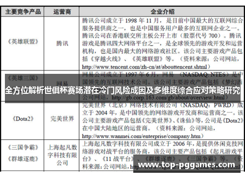 全方位解析世俱杯赛场潜在冷门风险成因及多维度综合应对策略研究