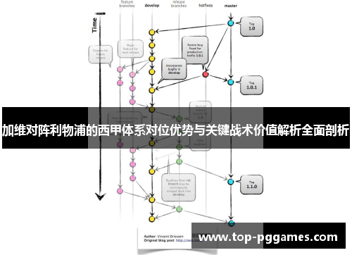 加维对阵利物浦的西甲体系对位优势与关键战术价值解析全面剖析