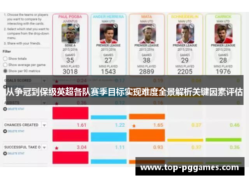 从争冠到保级英超各队赛季目标实现难度全景解析关键因素评估 从争冠到保级英超各队赛季目标实现难度全景解析关键因素评估