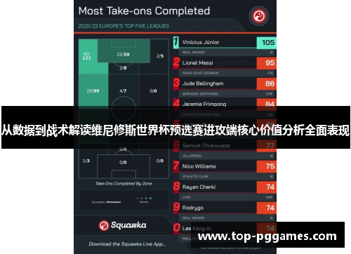 从数据到战术解读维尼修斯世界杯预选赛进攻端核心价值分析全面表现 从数据到战术解读维尼修斯世界杯预选赛进攻端核心价值分析全面表现