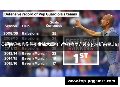 英超防守核心伤停引发战术重构与争冠格局连锁变化分析前景走向 英超防守核心伤停引发战术重构与争冠格局连锁变化分析前景走向