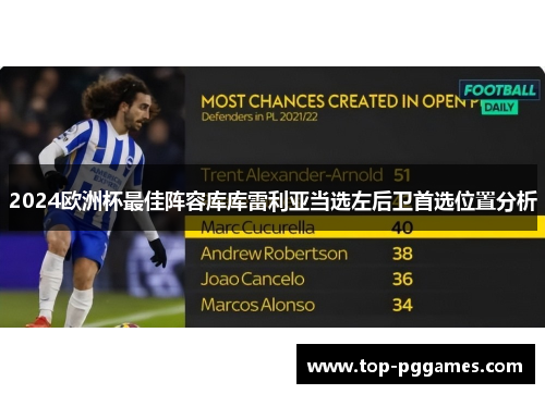 2024欧洲杯最佳阵容库库雷利亚当选左后卫首选位置分析 2024欧洲杯最佳阵容库库雷利亚当选左后卫首选位置分析
