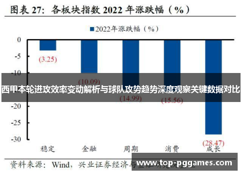 西甲本轮进攻效率变动解析与球队攻势趋势深度观察关键数据对比 西甲本轮进攻效率变动解析与球队攻势趋势深度观察关键数据对比