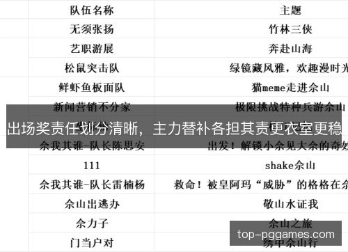 出场奖责任划分清晰，主力替补各担其责更衣室更稳